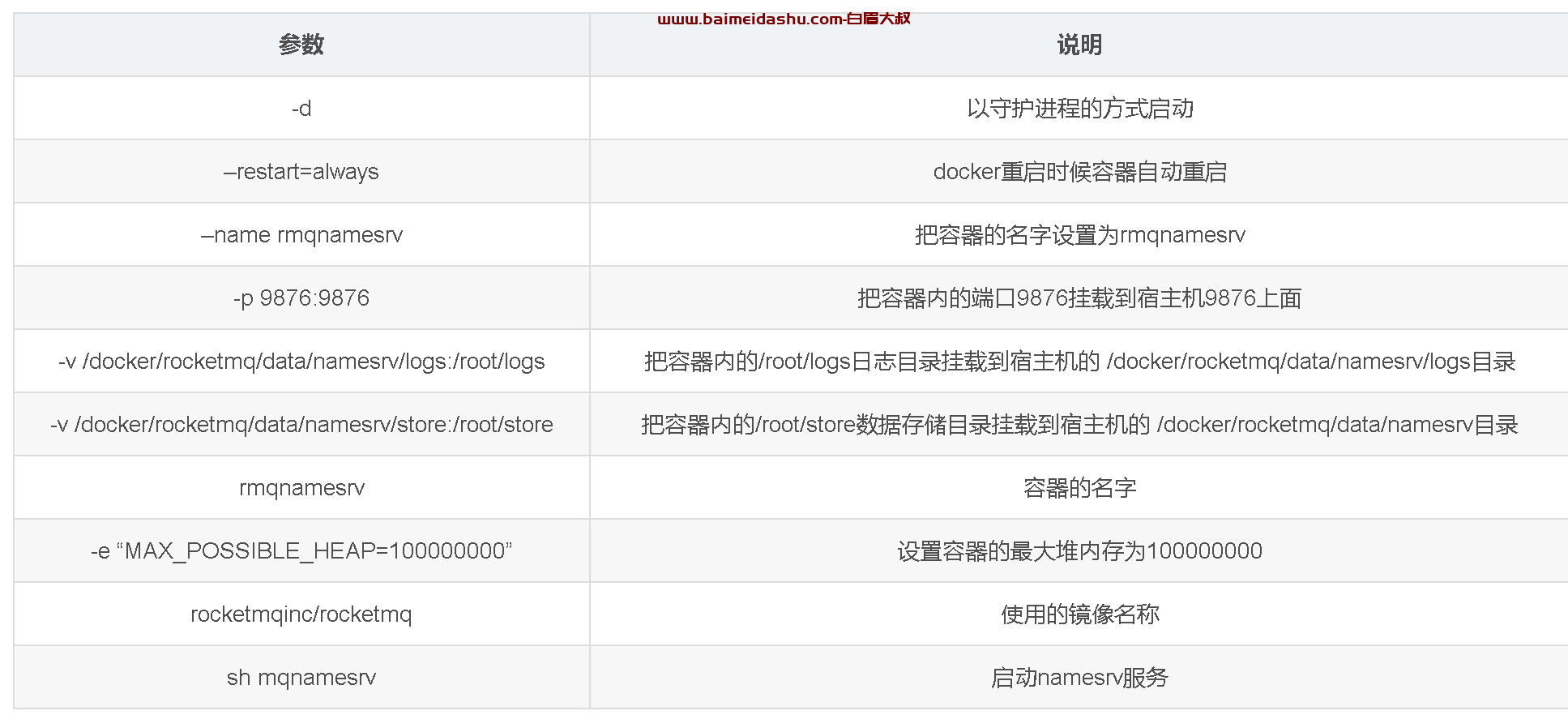 rocketmq 安装（docker版）