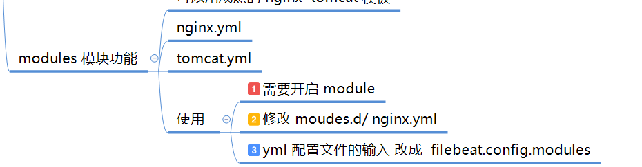 filebeat modules 详细介绍 （nginx-tomcat）