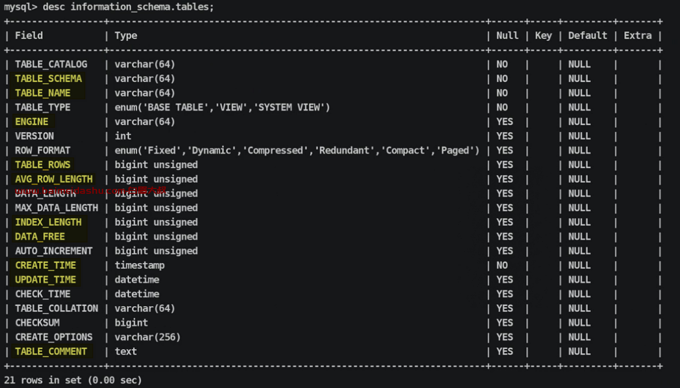 mysql获取元数据 （以及视图的定义）