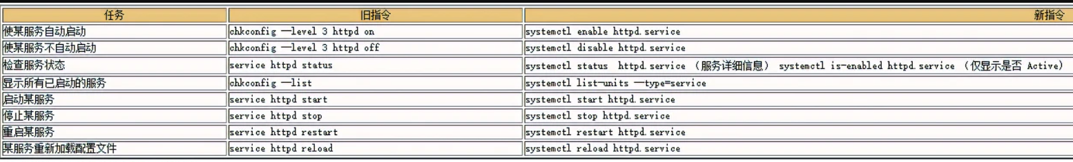 systemctl daemon-reload 的作用