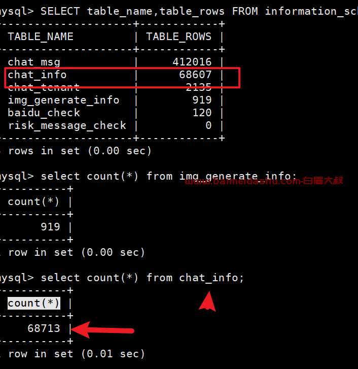 数据量统计 mysql information_schema.TABLES表中的table_rows 字段值与count(*) 值不同