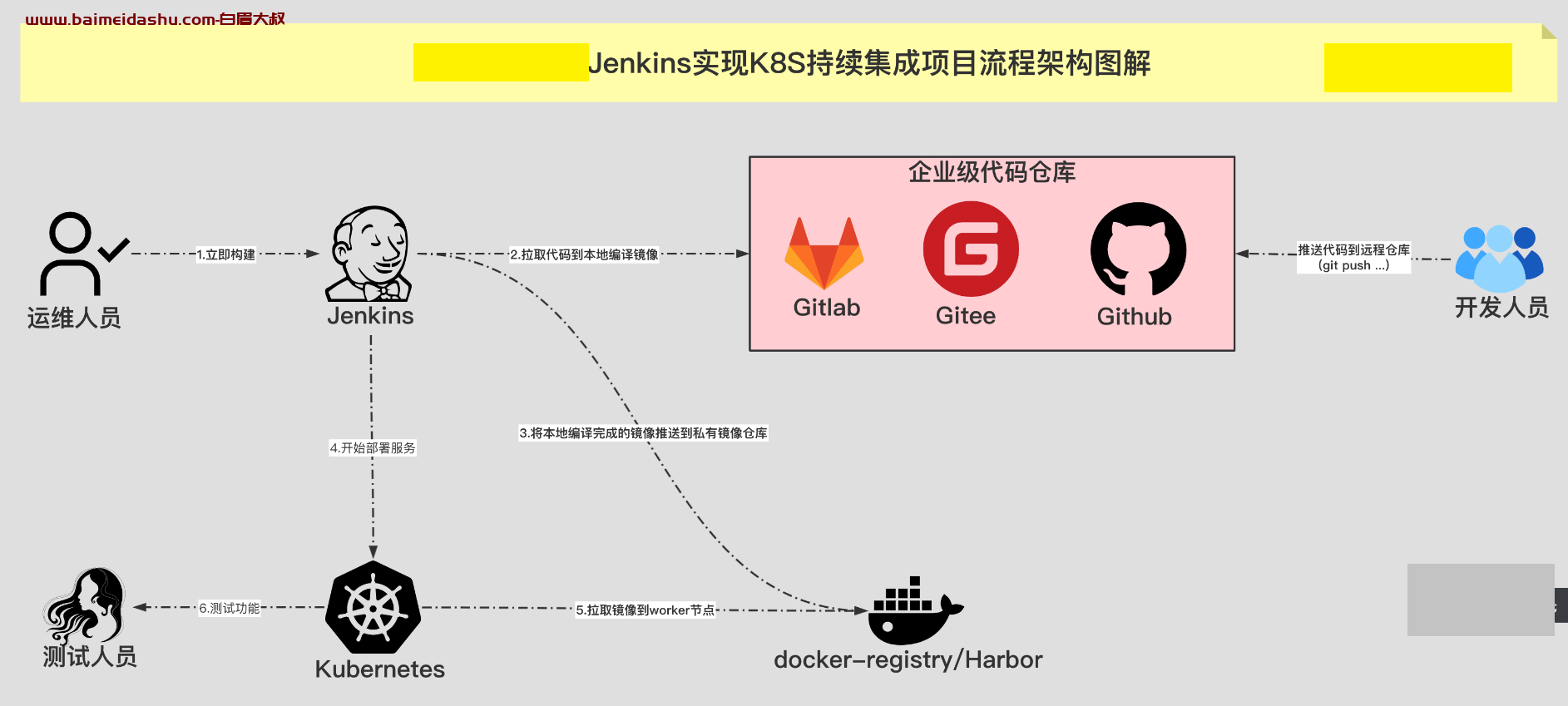 ubuntu安装jenkins (kubectl客户端安装）