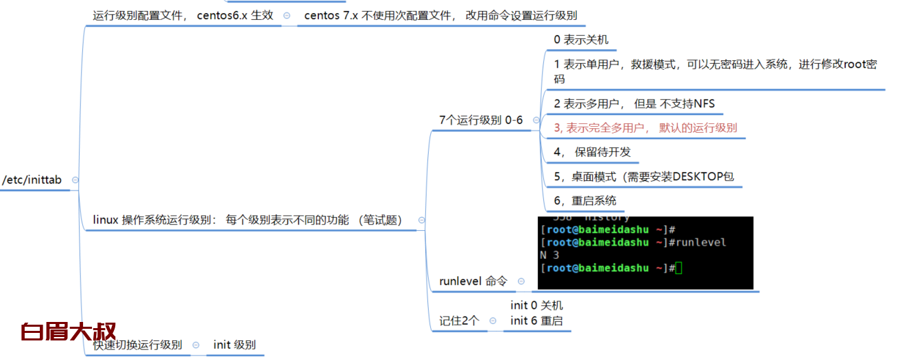 linux /etc/inittab 配置文件 table