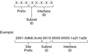 debian系统简单配置ipv6