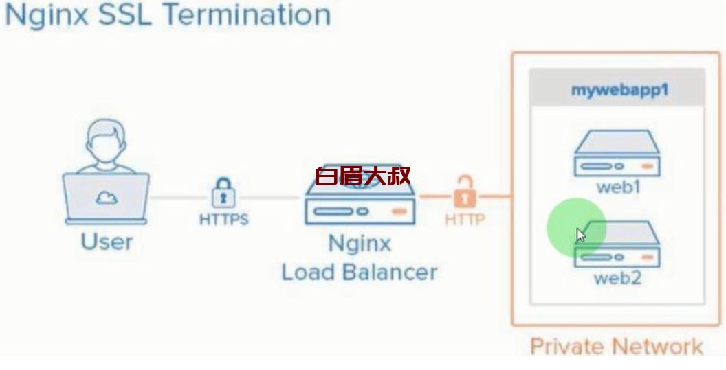 Nginx集群实现HTTPS实践 （lb01上做https)