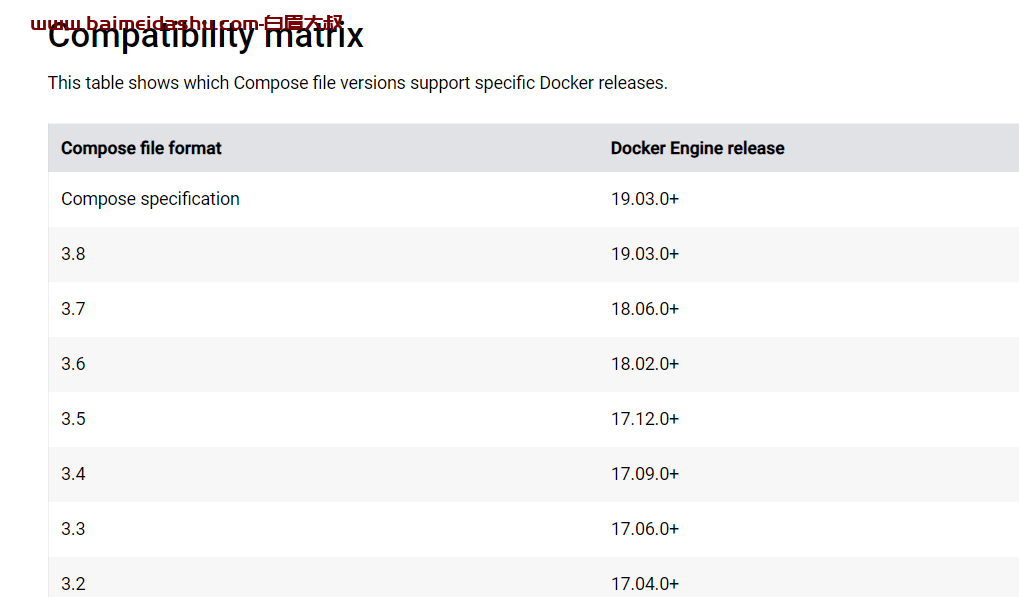 docker-compose 安装