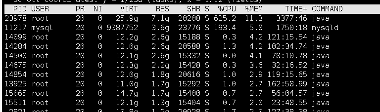 linux top命令的VIRT RES SHR 是什么意思