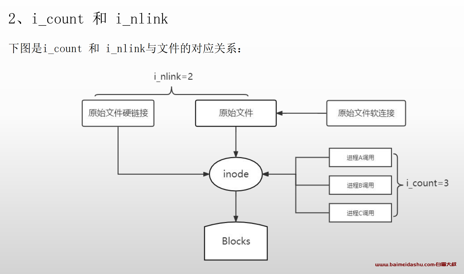 linux 恢复误删数据 （使用ext4magic恢复数据）