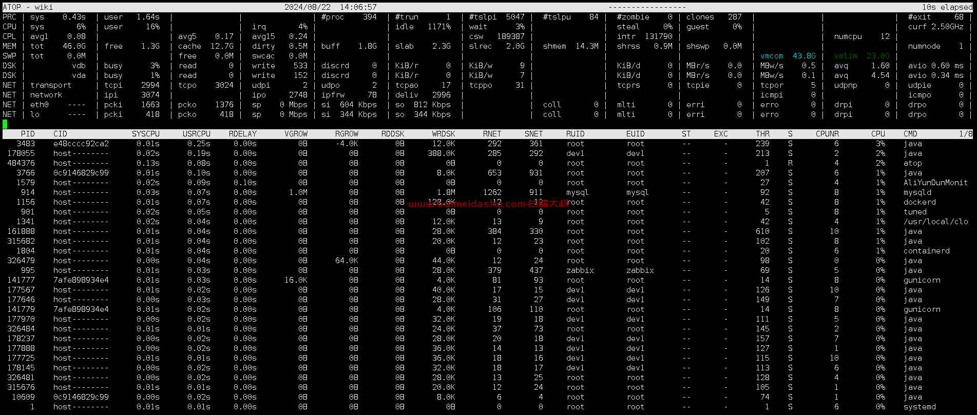 linux atop 工具（查询系统监控日志）