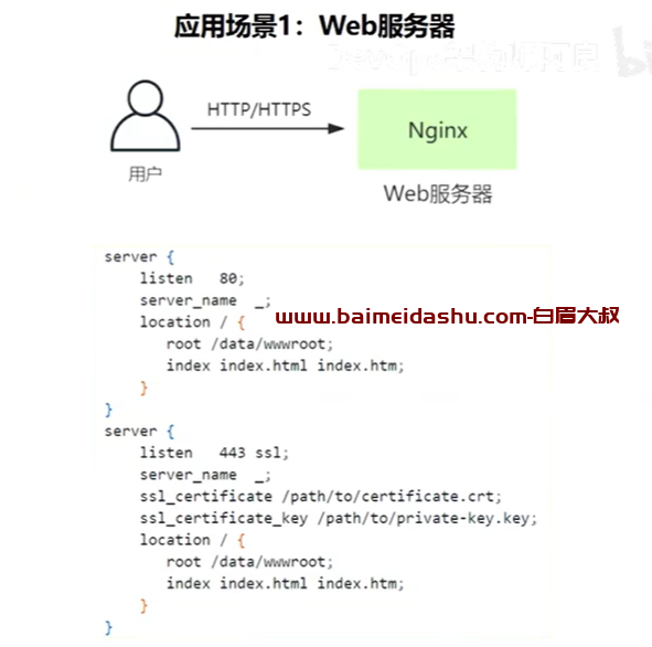 nginx 7个 应用场景