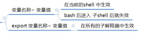 shell变量命名规范