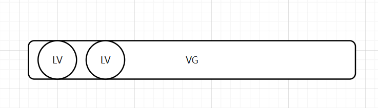 linux lvm 动态扩容