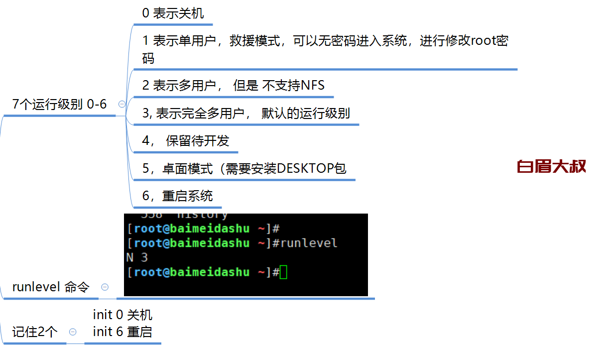 linux 操作系统运行级别： 每个级别表示不同的功能 （笔试题）