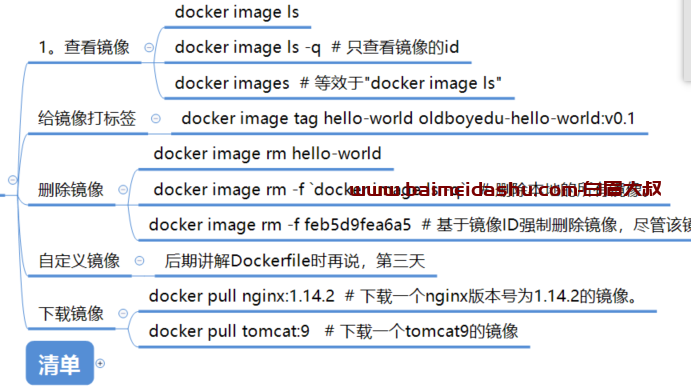 docker镜像管理命令(docker image)