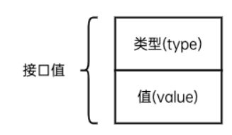 go语言接口interface