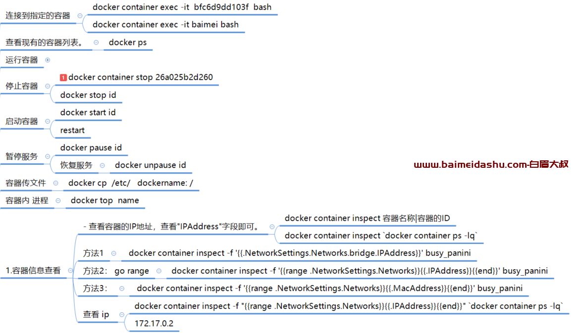 docker 容器管理常用命令