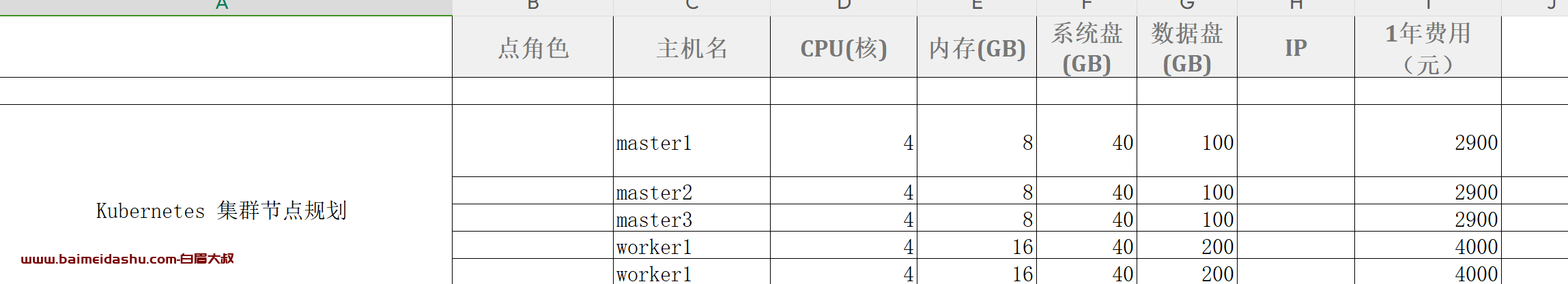 k8s 安装 5节点（基于 kubesphere3.3.2）