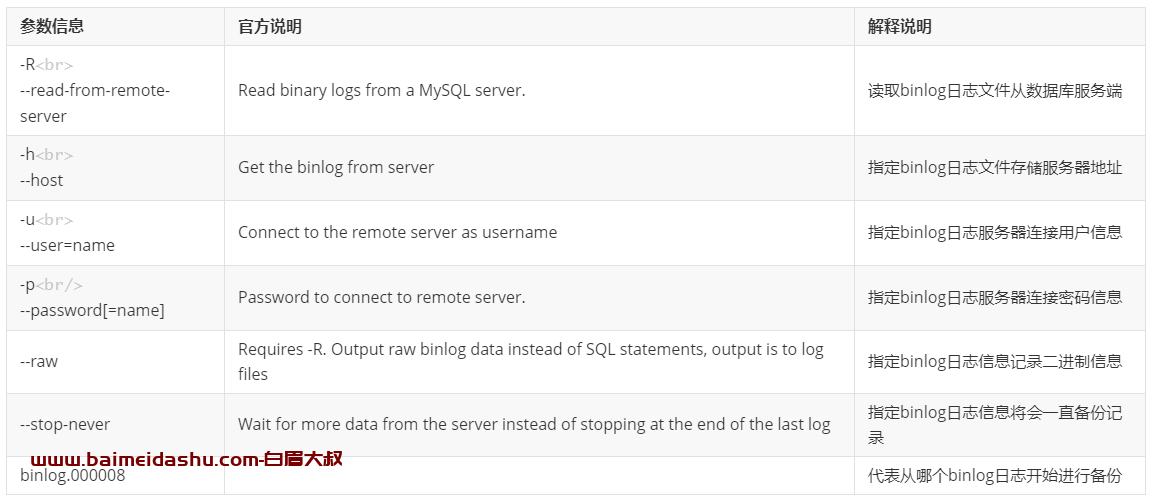 mysql 日志信息远程备份