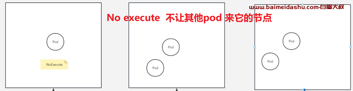 k8s pod 调度之 污点 （NoSchedule、PreferNoSchedule或NoExecute）案例