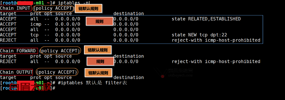 iptables 实战 （iptables 命令参数）