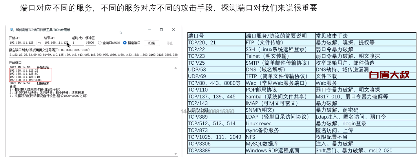 御剑高速TCP全端口扫描工具&目录扫描工具