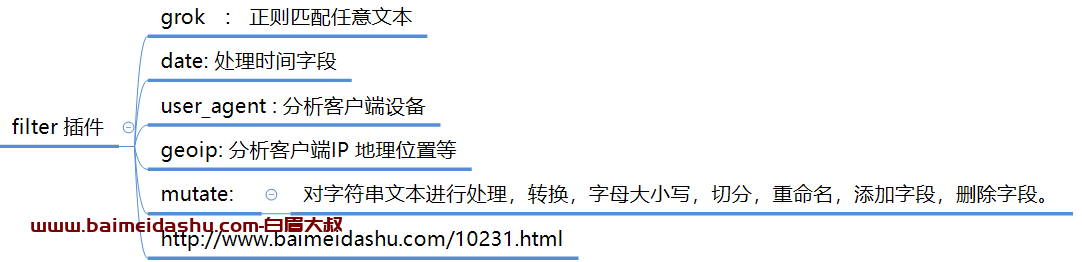 logstash filter 功能汇总：
