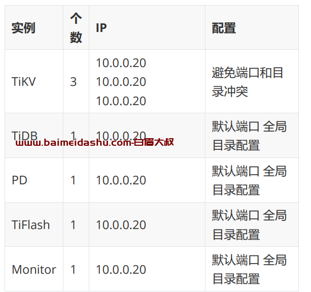 TiDB Cluster模拟生产部署实 战