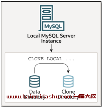 mysql 数据库克隆(RDS使用此方法) 8.0.17+ 介绍