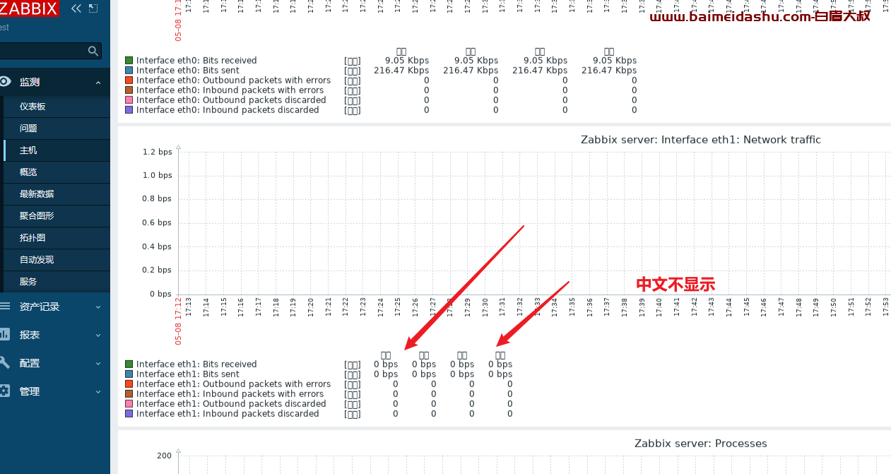 zabbix 界面中文显示不正常中文乱码解决方案