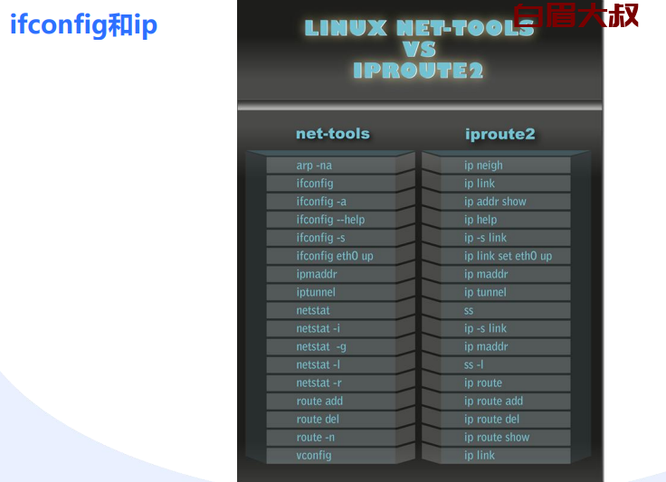 net-tools iproute2 对比 ss， ip ,ifconfig