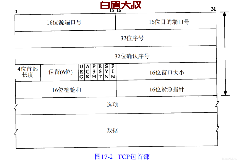 tcp三次握手的通俗理解