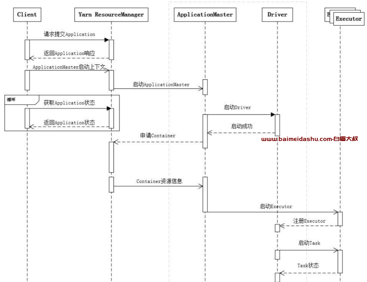 spark scheduler（任务调度）