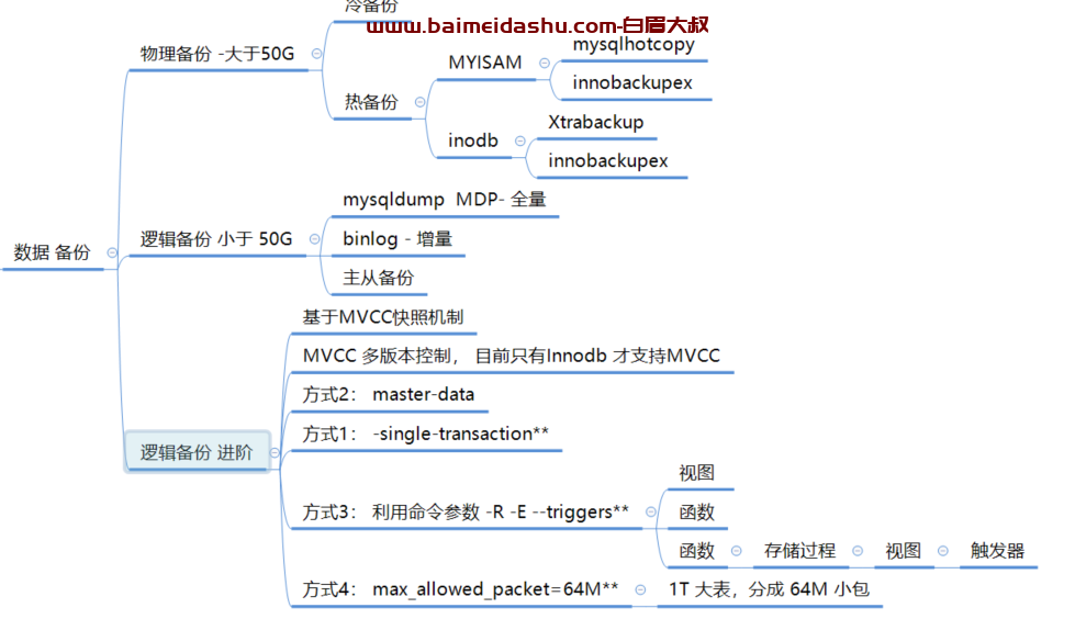 mysql 数据备份-恢复方式介绍