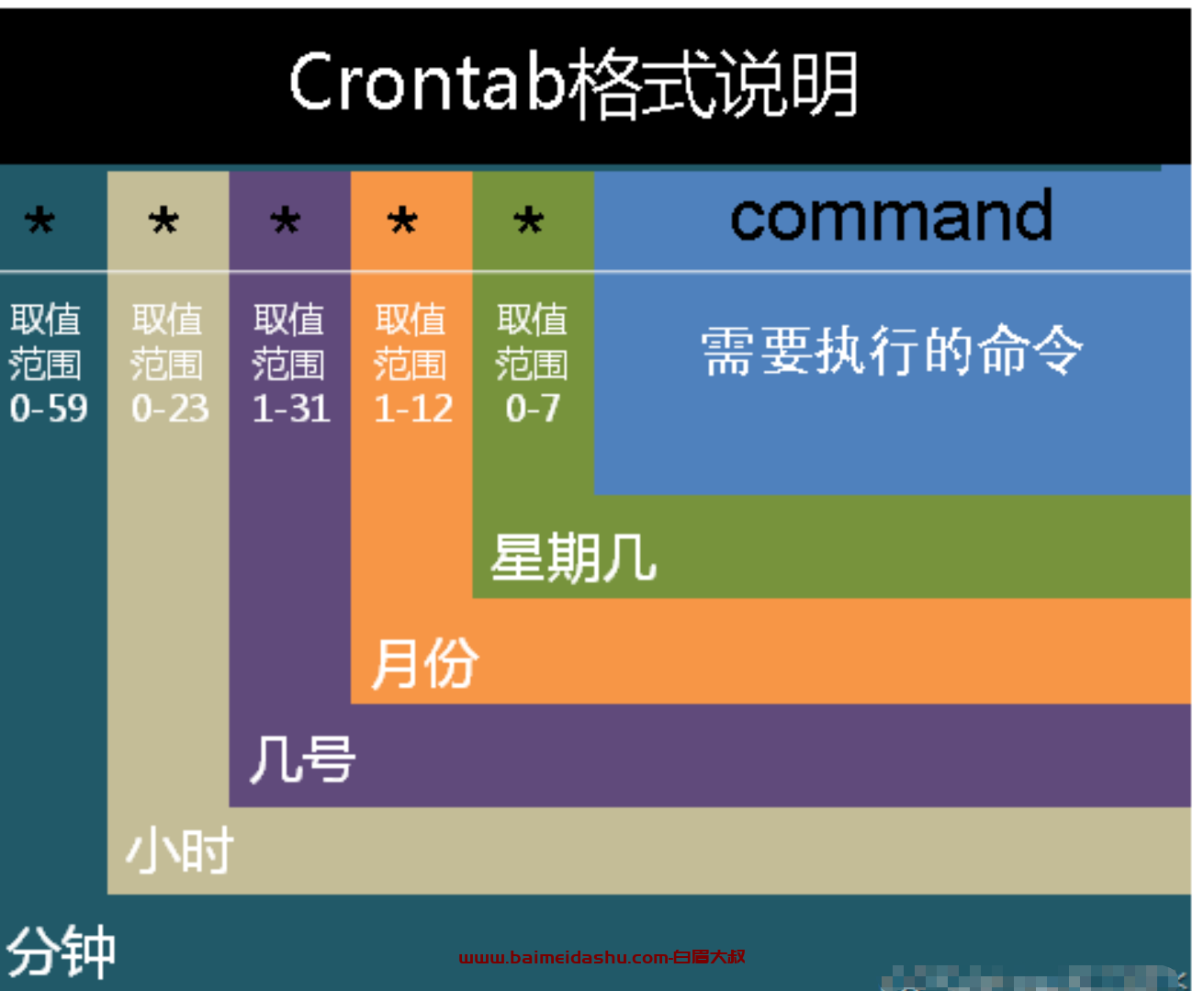 linux 具体到某一天执行任务 案例