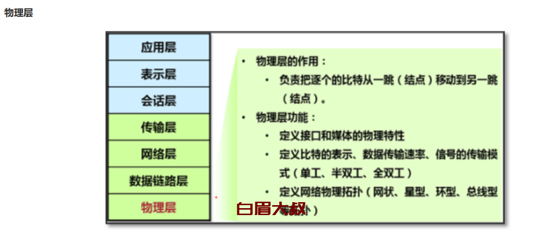 OSI7层模型都有什么,每层都是什么作用?