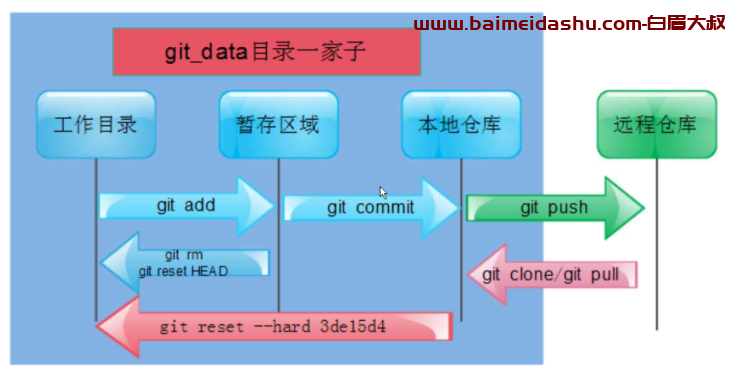 git原理详解