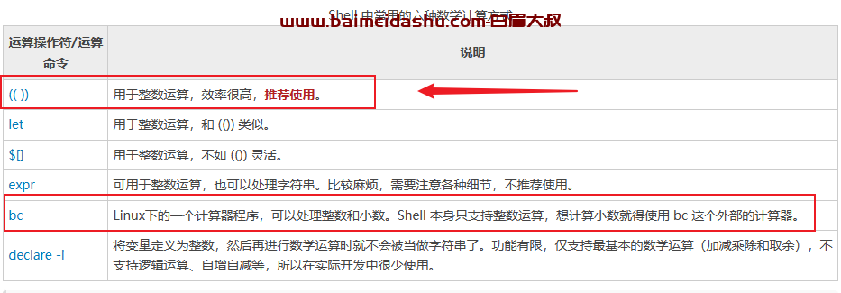 shell编程中数值运算（linux shell 数值运算）（( )）bc let $[] expr