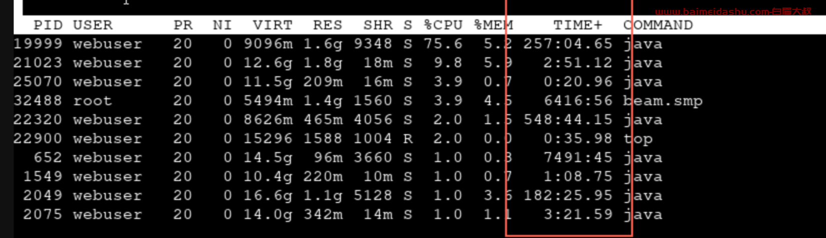 linux top time 具体含义