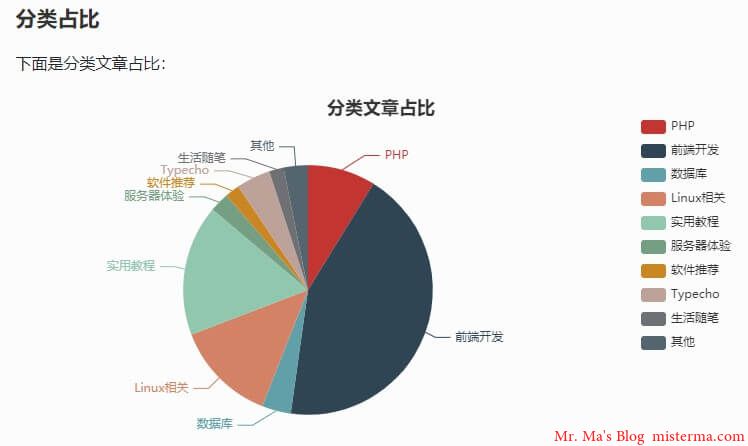 Facile分类占比截图