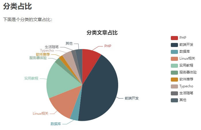 MWordStar分类占比统计图