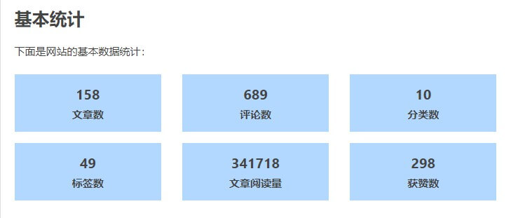 MWordStar基本数据统计截图