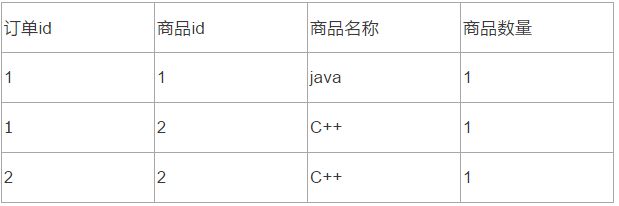 一文汇总数据库基础知识点！