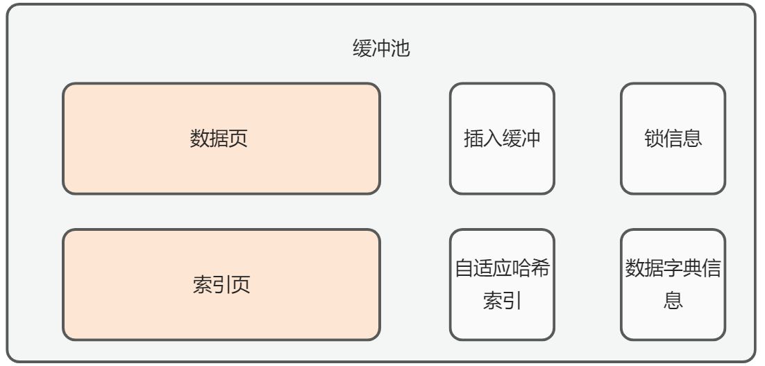 InnoDB的缓存池