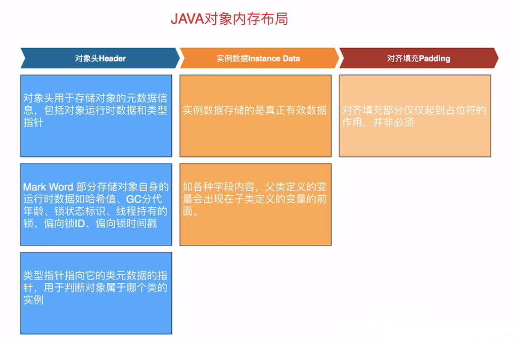 有关synchronized锁的知识点，我用一篇文章总结了