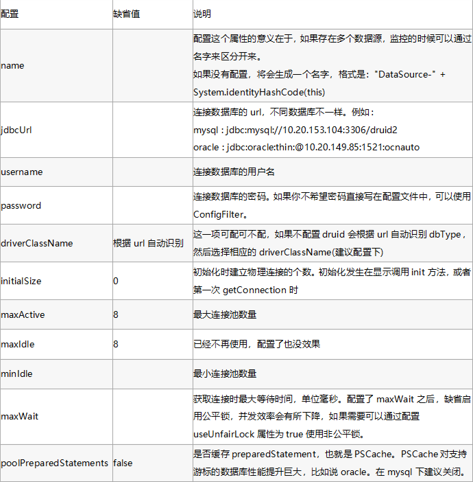 SpringBoot整合jdbc、durid、mybatis详解，数据库的连接就是这么简单