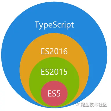 TypeScript进阶之路~