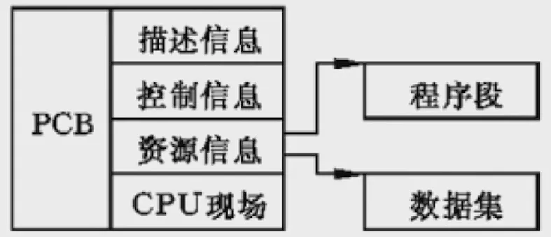  Java 面试之多线程与并发 