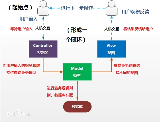 代码审计之YXCMS