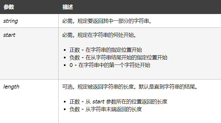 sqli通关笔记（2） 持续更新ing~ 