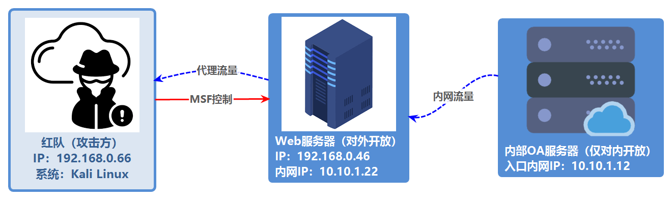 攻击思维导图.png